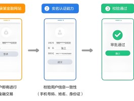 手机注册验证码接收平台是什么意思