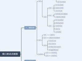 关于验证码平台api接口开发过程包括哪些内容的信息