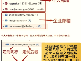 注册账号邮箱格式怎么写好一点呢