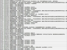 临时短信接受平台有哪些方法呢