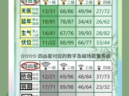 免费手机号码测吉凶打分