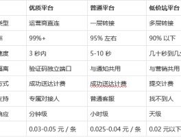 免费短信接收平台有哪些平台