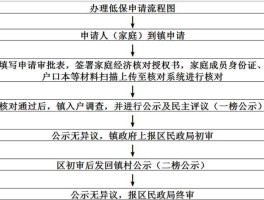 手机临时号怎么办理