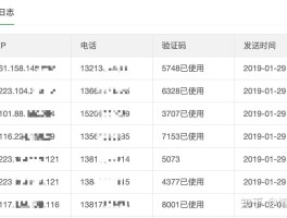 包含虚拟手机号验证码短信平台知乎是真的吗的词条