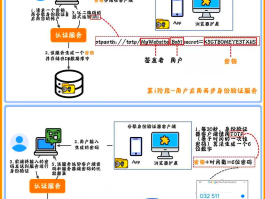 手机验证码接收平台是什么原理