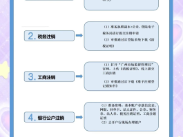 注册账号是啥意思啊怎么注销