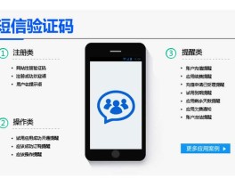 验证码平台网站开发怎么做出来的