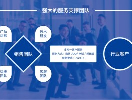 超极云短信