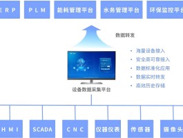 对接接码平台需要什么设备和设备