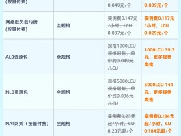 阿里云短信平台收费标准是什么