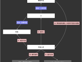 微信授权管理怎么重新授权?具体操作步骤是什么?的简单介绍