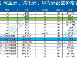 腾讯云短信价格