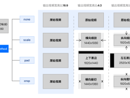 四方平台生成转码api是什么意思啊安全吗苹果