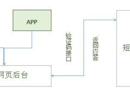 短信接码平台什么意思呀怎么弄的