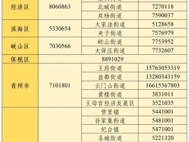 临时号码使用什么号段打电话最好