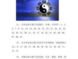 免费手机号码测试吉凶