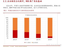 2021短信验证码平台中国