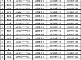 虚拟手机号与正常手机号码区别是什么呢的简单介绍